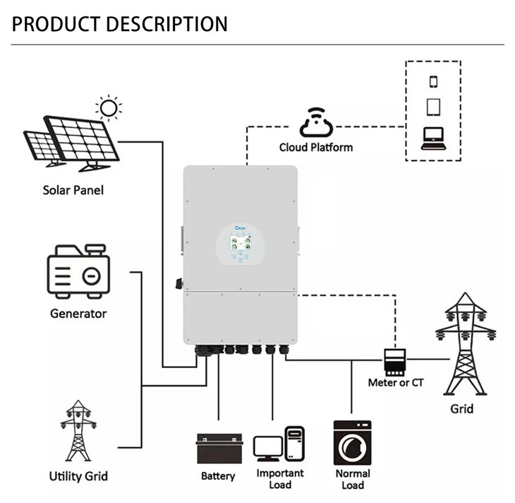 Deye Solar Inverter 12kw