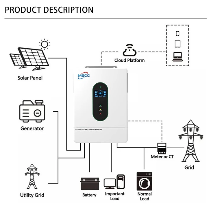Hybrid 12kw Solar Inverter With WIFI