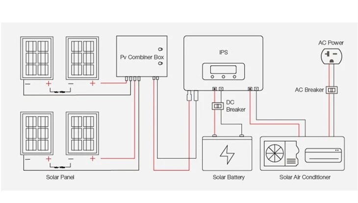 Solar Air Conditioner 9000btu Home