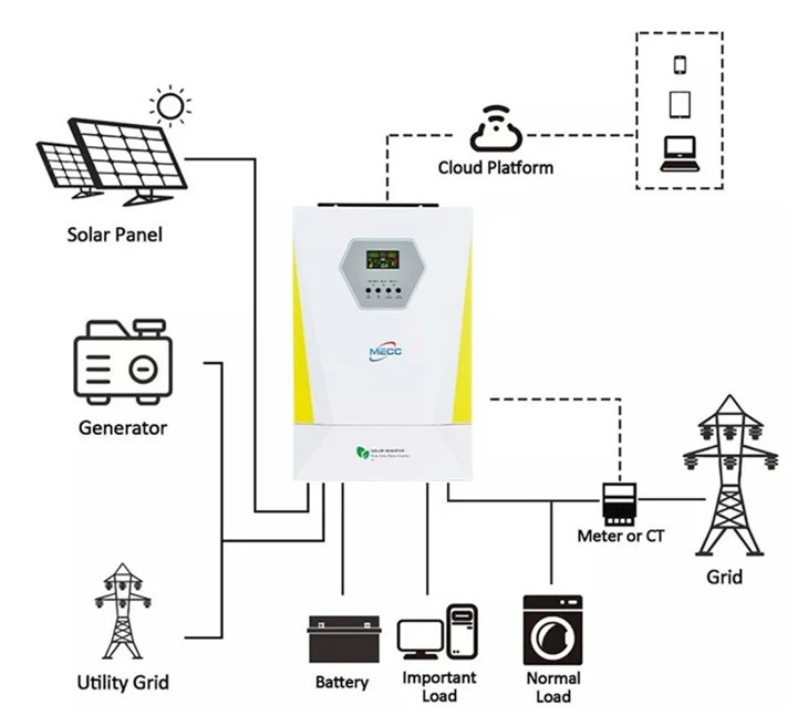 Top Notch 5kw Off Grid Inverter Available